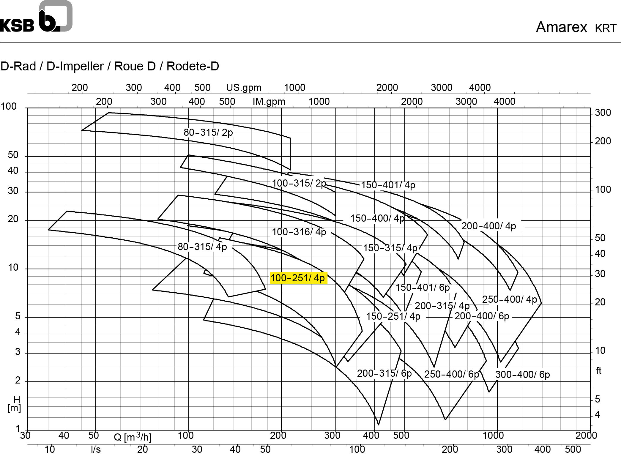 Used Submersible pump