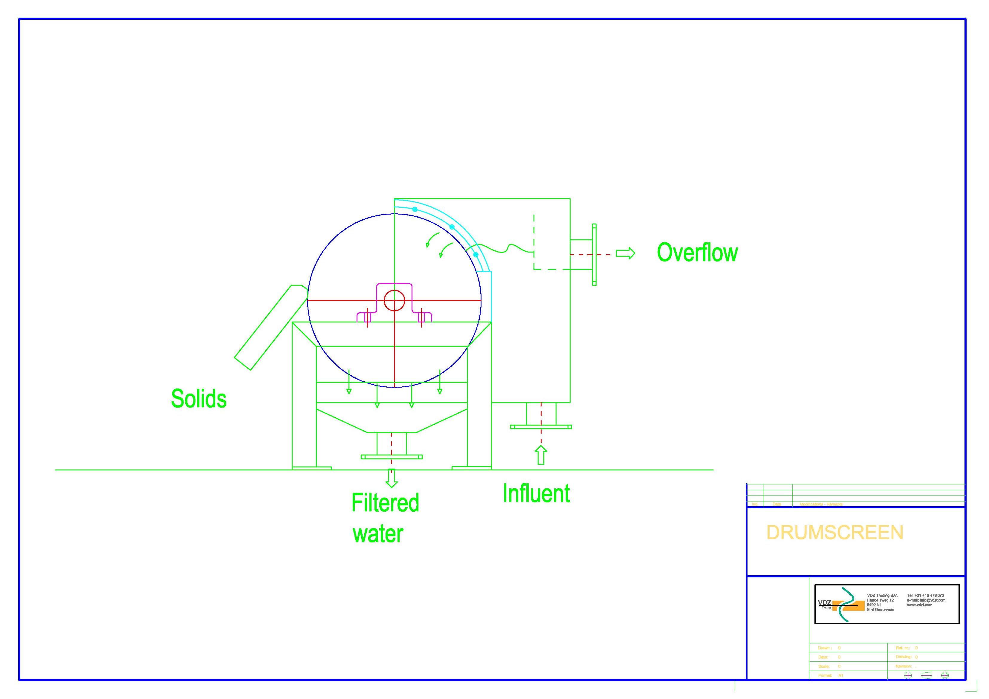 Used Drum screen 90-150