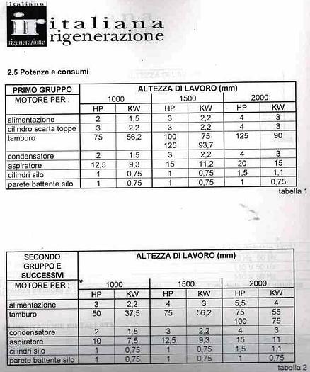 Used TEARING MACHINE ITALIANA RIGENERAZIONE