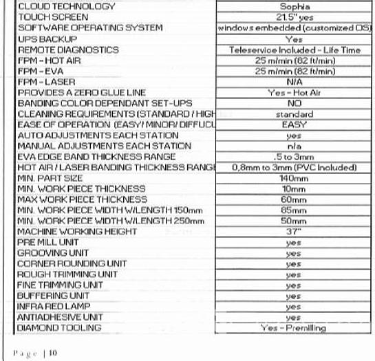 Used 2018 Biesse Stream A 6.0 Edgebander