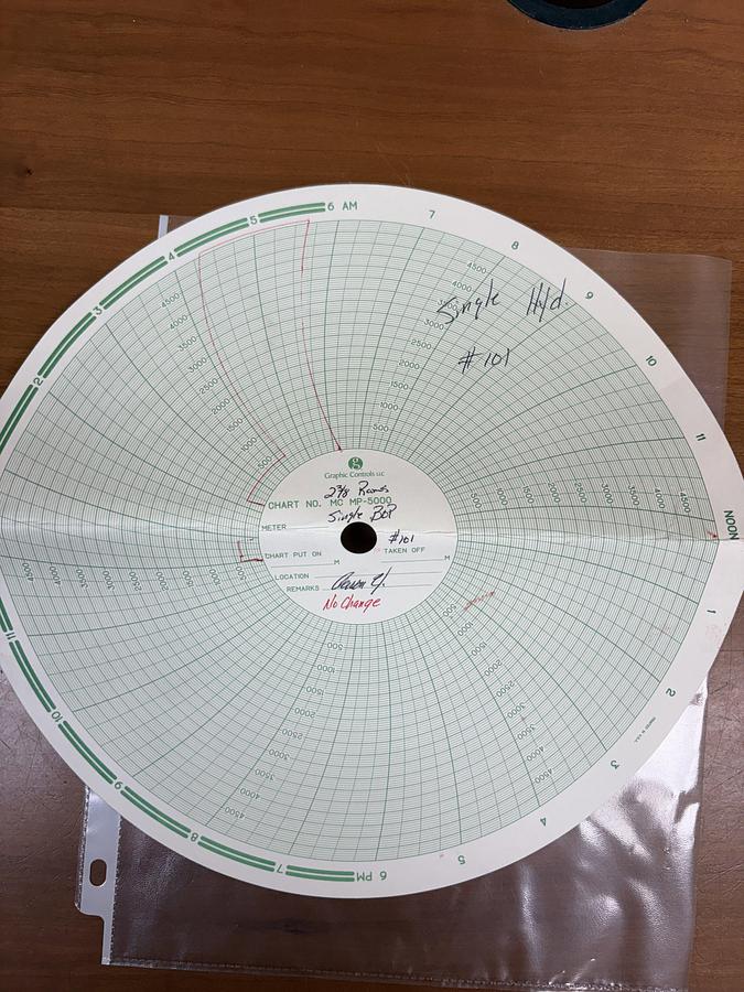 Used 7-1/16 TOWNSEND 5M 2-3/8 SGL STUD HYDRAULIC BLOWOUT PREVENTER, CHARTED