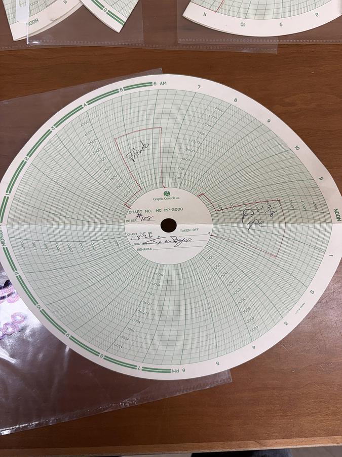 Used 6” REEDY 3M 2-7/8 DBL MANUAL BLOWOUT PREVENTER, CHARTED