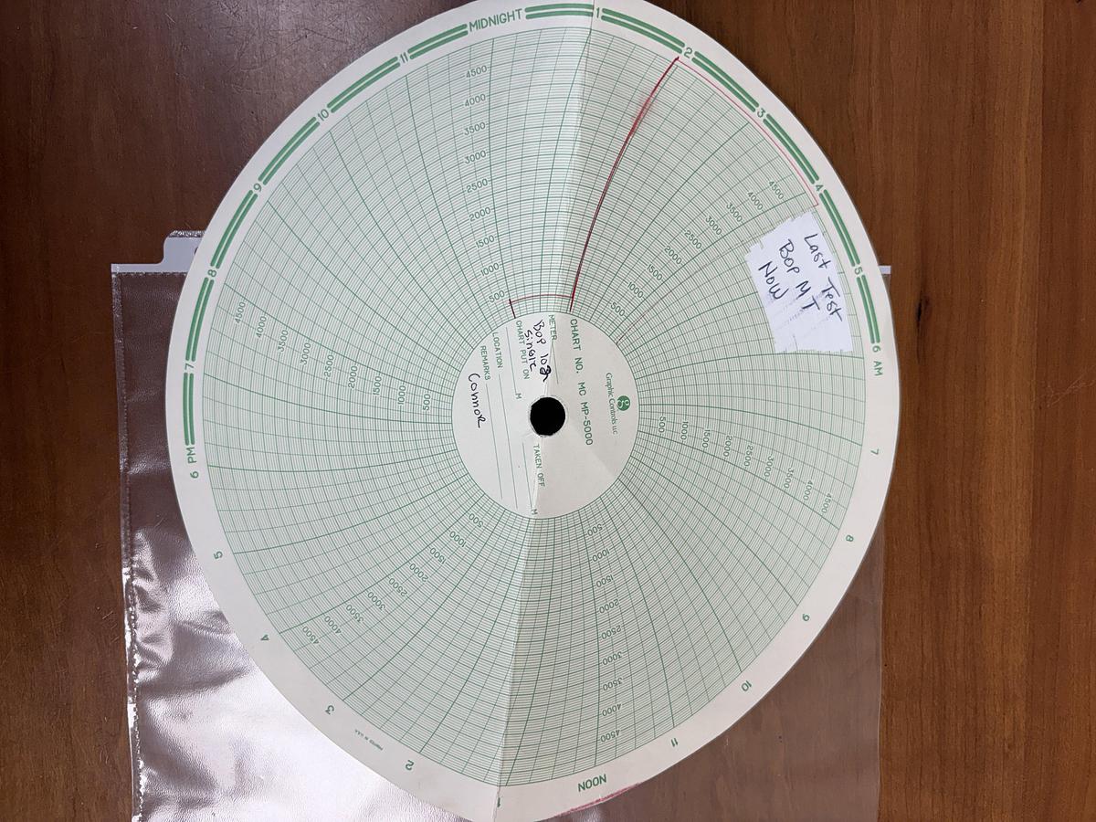 Used 7-1/16 X 5M 2-3/8 SGL STUD HYDRAULIC BLOWOUT PREVENTER, CHARTED