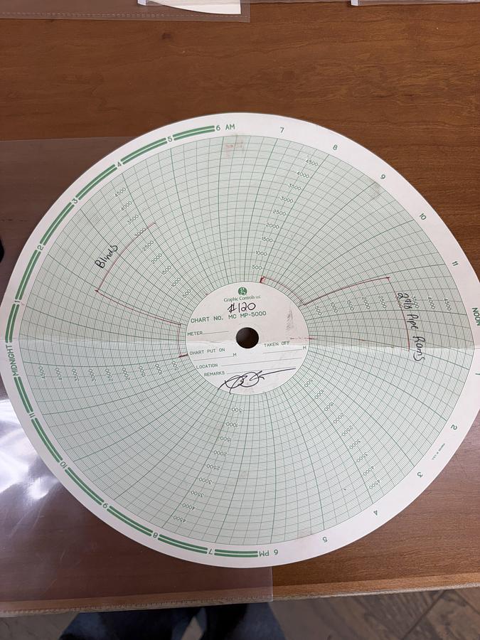 Used 6” REEDY 3M 2-7/8 DBL MANUAL BLOWOUT PREVENTER, CHARTED