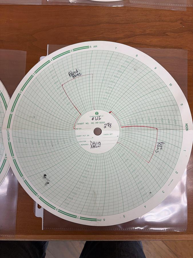 Used 7-1/16 TOWNSEND 3M 2-7/8 DBL MANUAL BLOWOUT PREVENTER , CHARTED