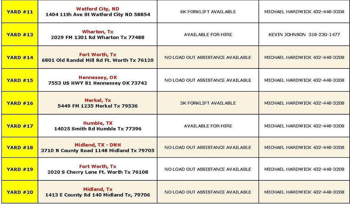 Used YARD INFORMATION