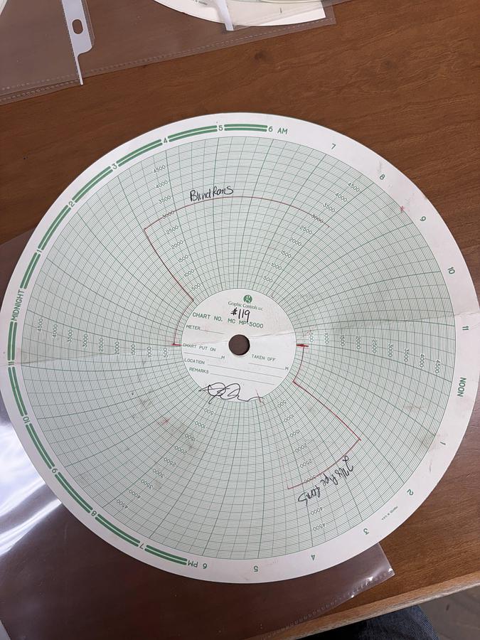 Used 6” REEDY 3M 2-7/8 DBL MANUAL BLOWOUT PREVENTER, CHARTED