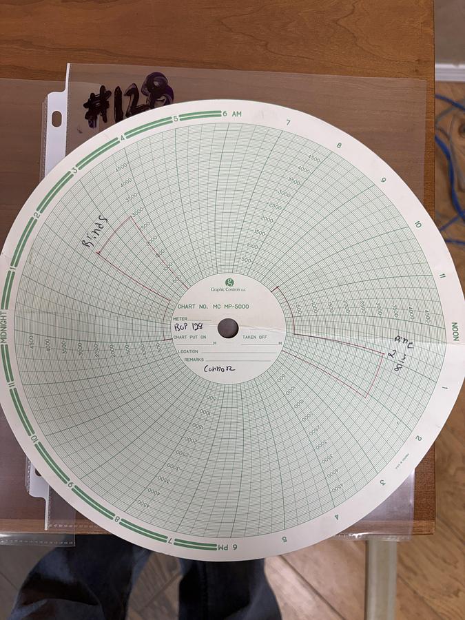 Used 6” REEDY 3M 2-3/8 DBL MANUAL BLOWOUT PREVENTER, CHARTED
