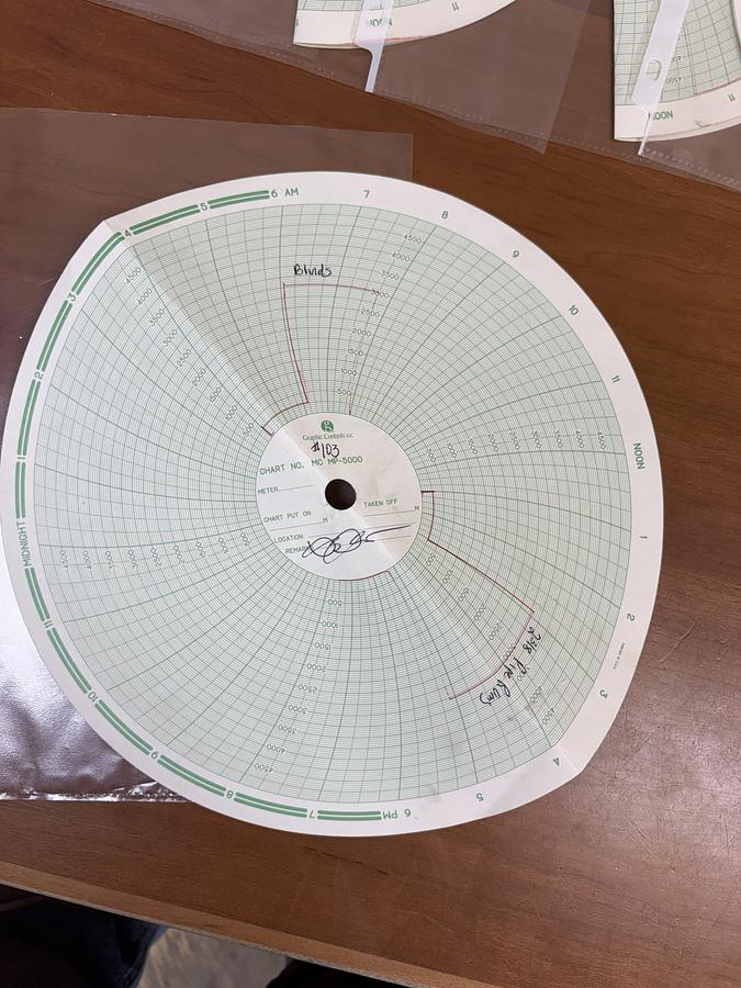 Used 7-1/16 3M 2-3/8 DBL MANUAL BLOWOUT PREVENTER , CHARTED