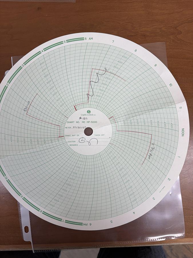 Used 7-1/16 TOWNSEND 3M 2-7/8 DBL MANUAL BLOWOUT PREVENTER, CHARTED