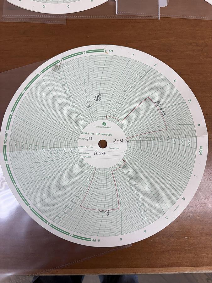 Used 6” REEDY 3M 2-3/8 DBL MANUAL BLOWOUT PREVENTER, CHARTED