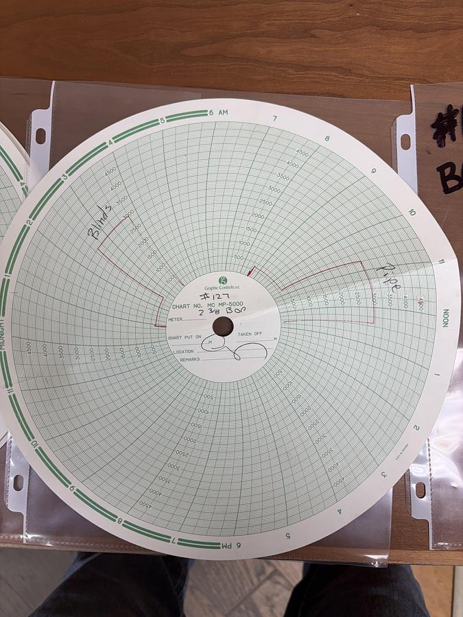Used 7-1/16 3M X 3M 2-3/8 DBL MANUAL BLOWOUT PREVENTER, CHARTED