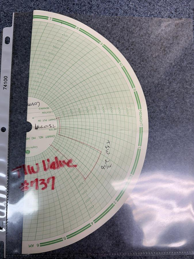 Used (2 X $) 2-3/8 5K WP TIW VALVE, CHARTED