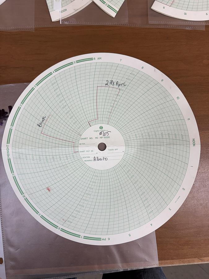 Used 7-1/16 REEDY 5M 2-3/8 DBL MANUAL BLOWOUT PREVENTER, CHARTED