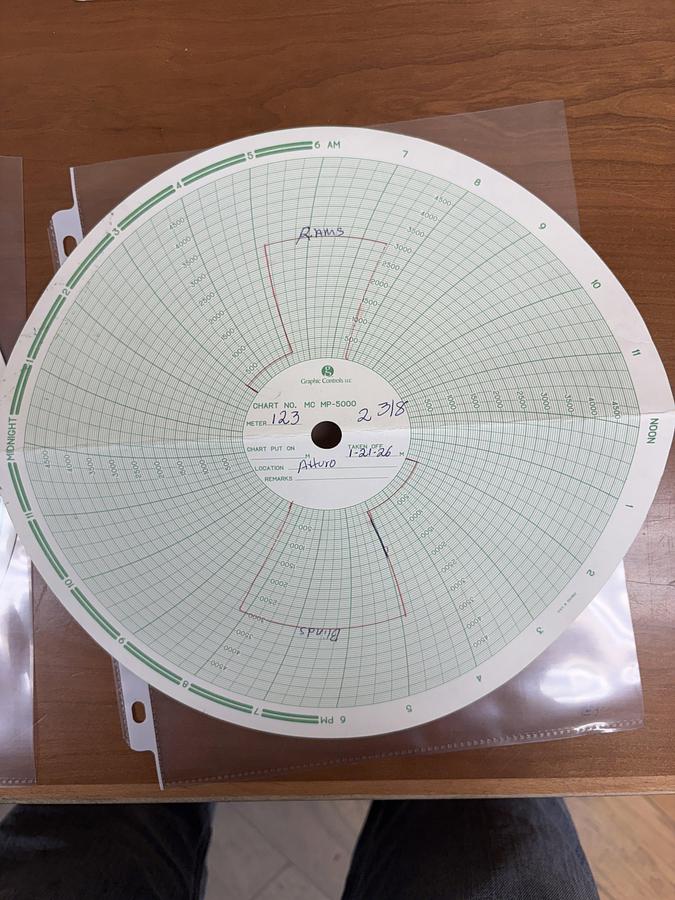 Used 7-1/16 TOWNSEND 3M 2-7/8 DBL MANUAL BLOWOUT PREVENTER, CHARTED