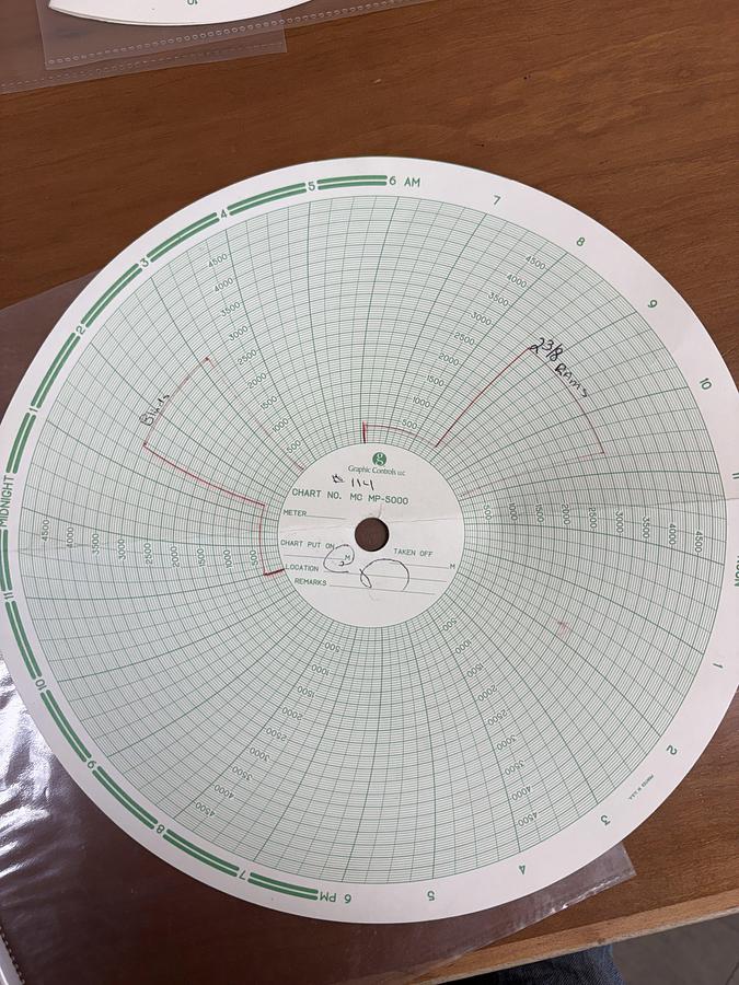 Used 7-1/16 REEDY 3M 2-3/8  DBL MANUAL BLOWOUT PREVENTER , CHARTED