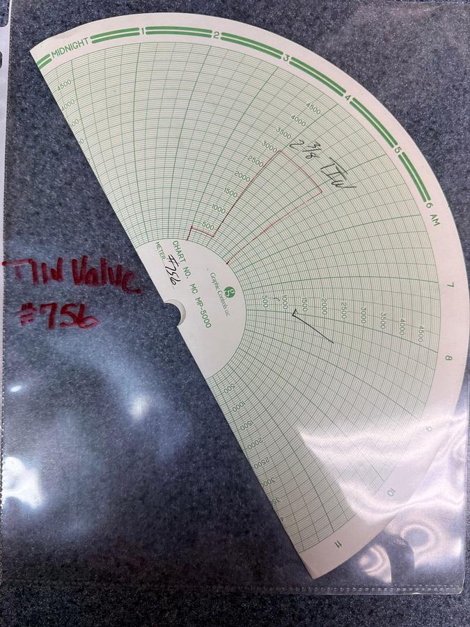 Used (2 X $) 2-3/8 5K WP TIW VALVE, CHARTED