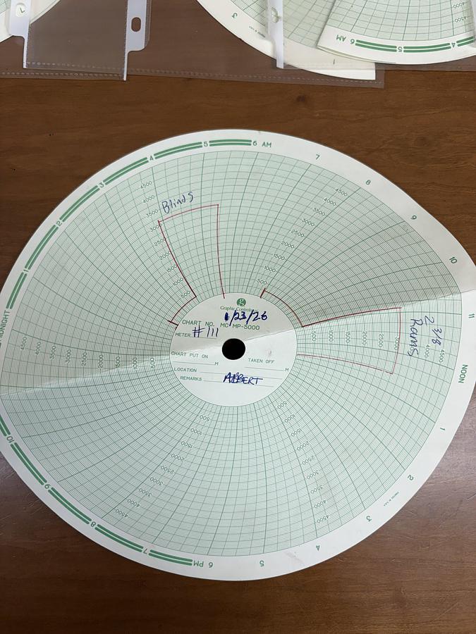 Used 6” REEDY 3M 2-3/8 DBL MANUAL BLOWOUT PREVENTER, CHARTED