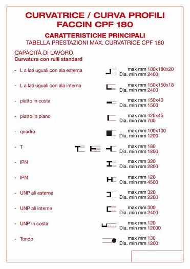Usato CURVATRICE / PIEGAPROFILATI FACCIN CPF 180