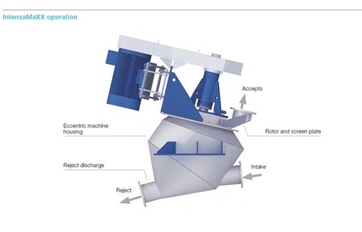 Gebraucht Pulper Detrashing Machine - IntensaMaXX - Voith