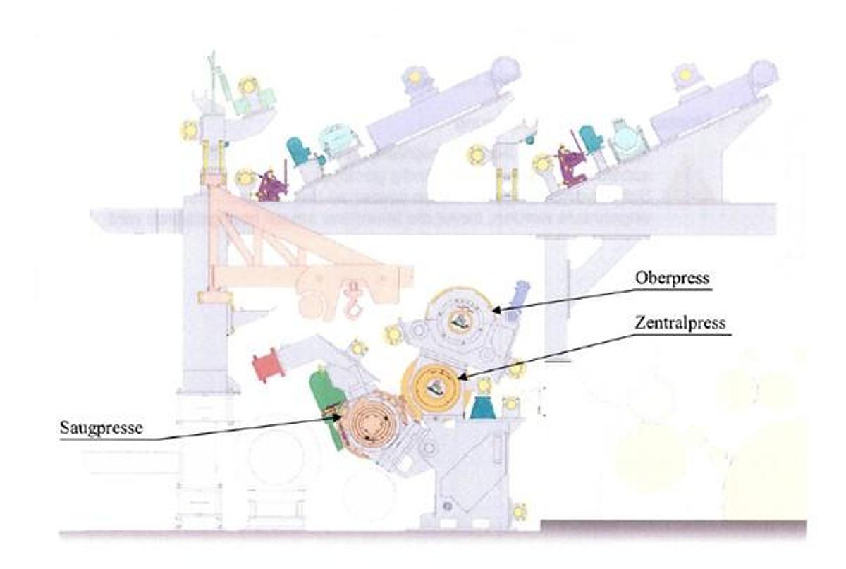 Gebraucht Press Section ALLIMAND 2015 - width 2200 mm