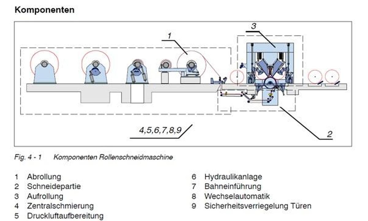 Gebraucht Slitter Rewinder - Voith