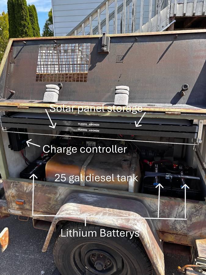 Used 1994 Wanco Totally Portable Off-Grid Power Station