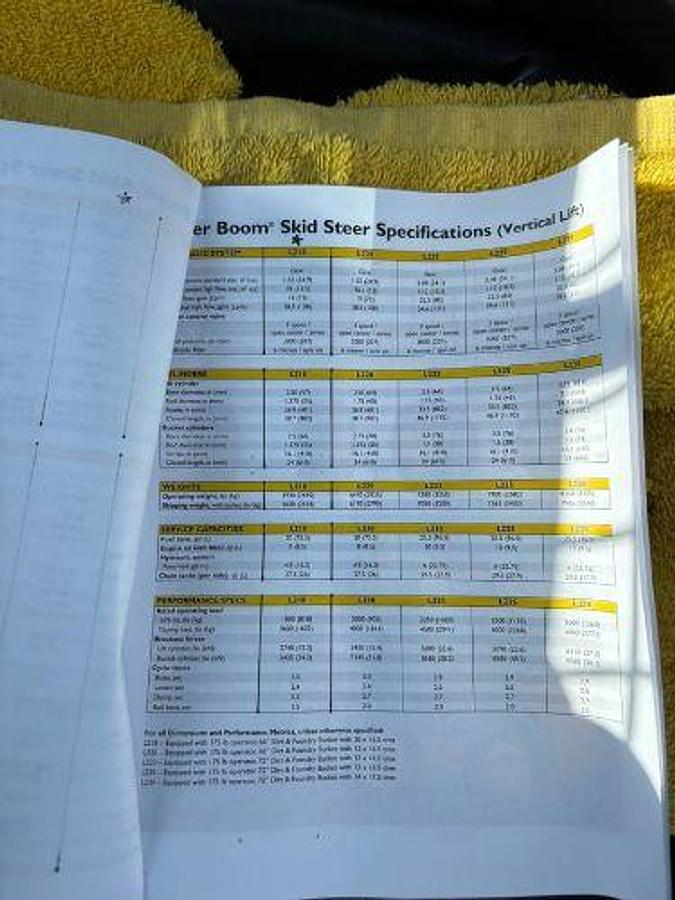 Used 2014 NEW HOLLAND l218 Skid Steer Loader