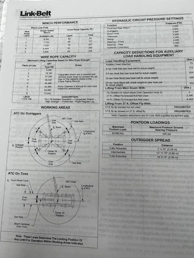 Used 1994 LINK-BELT ATC-822 CRANE