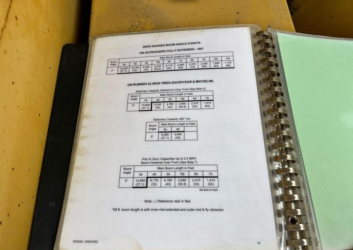 Used 1998 Grove RT635C Terrain Crane