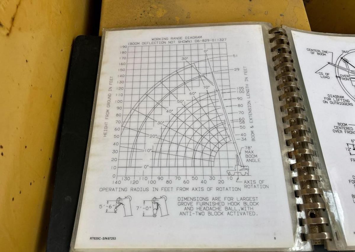 Used 1998 Grove RT635C Terrain Crane