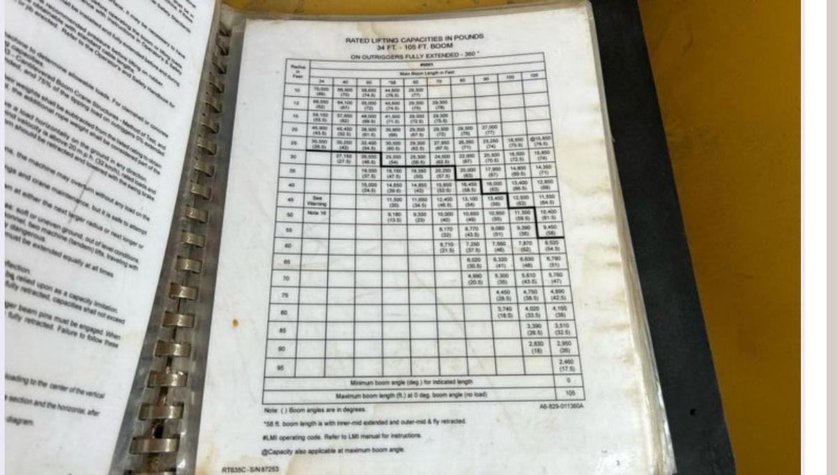 Used 1998 Grove RT635C Terrain Crane