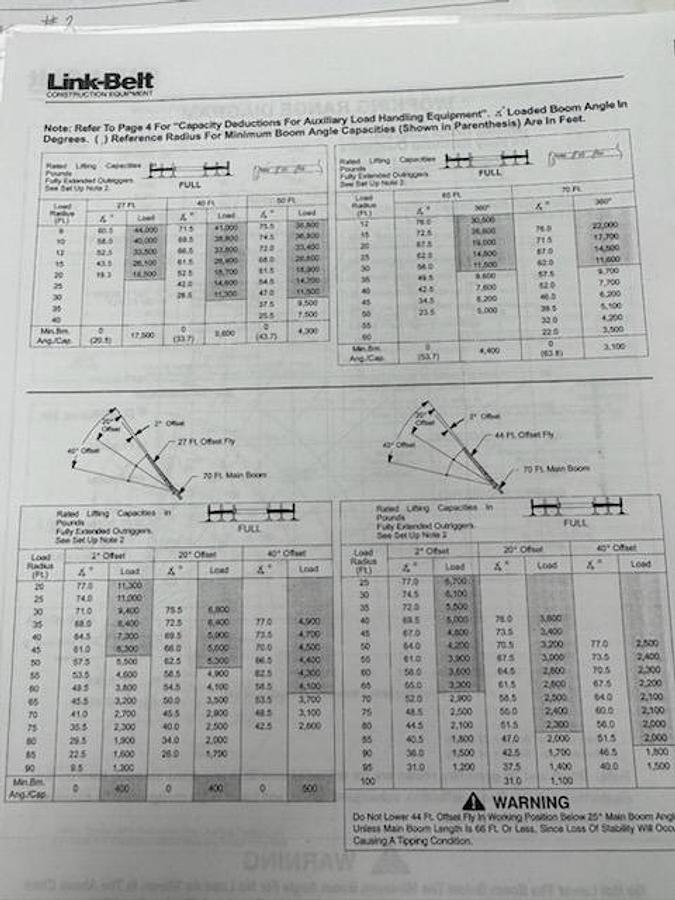 Used 1994 LINK-BELT ATC-822 CRANE