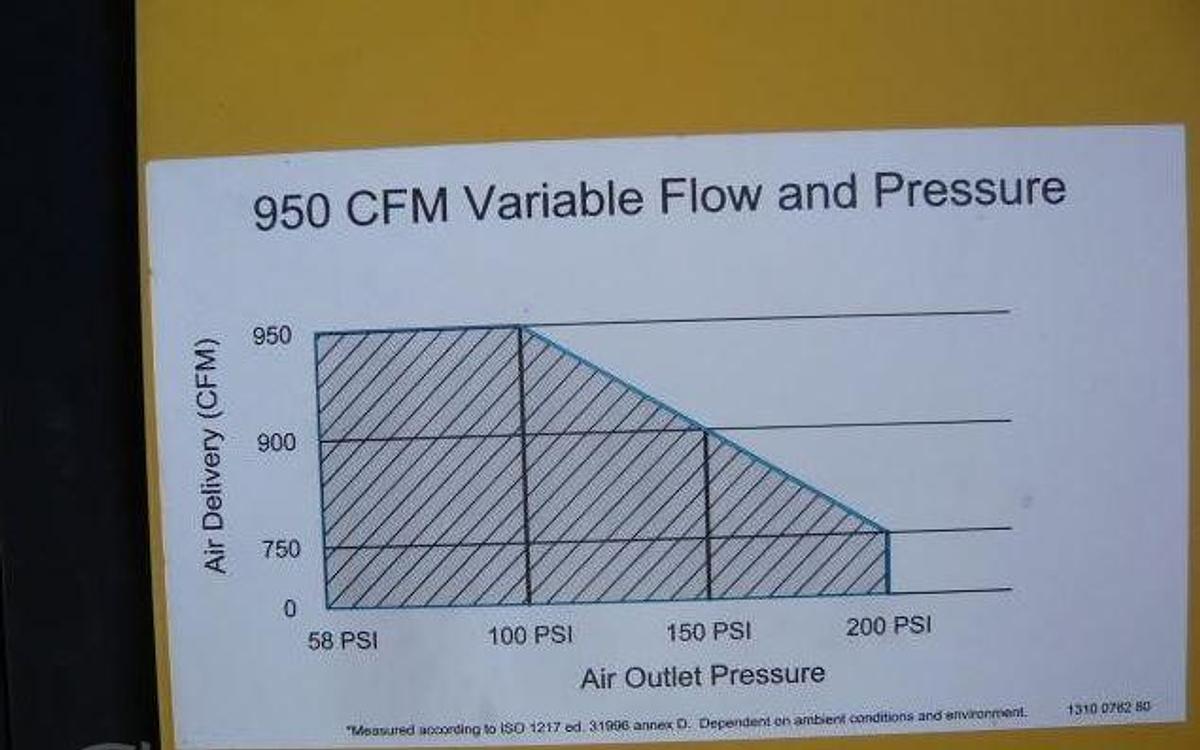 Used 2023 ATLAS COPCO XAS950CD8 Air Compressor