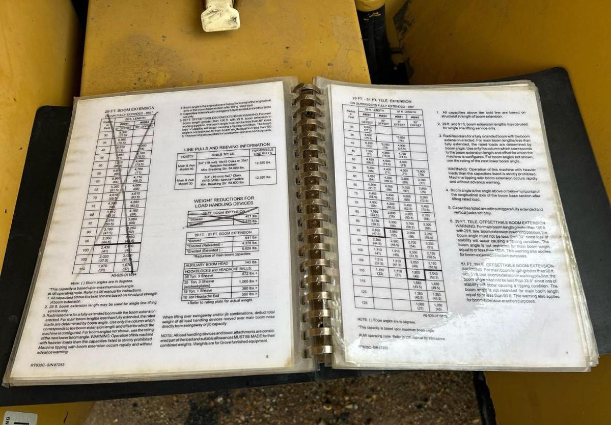 Used 1998 Grove RT635C Terrain Crane