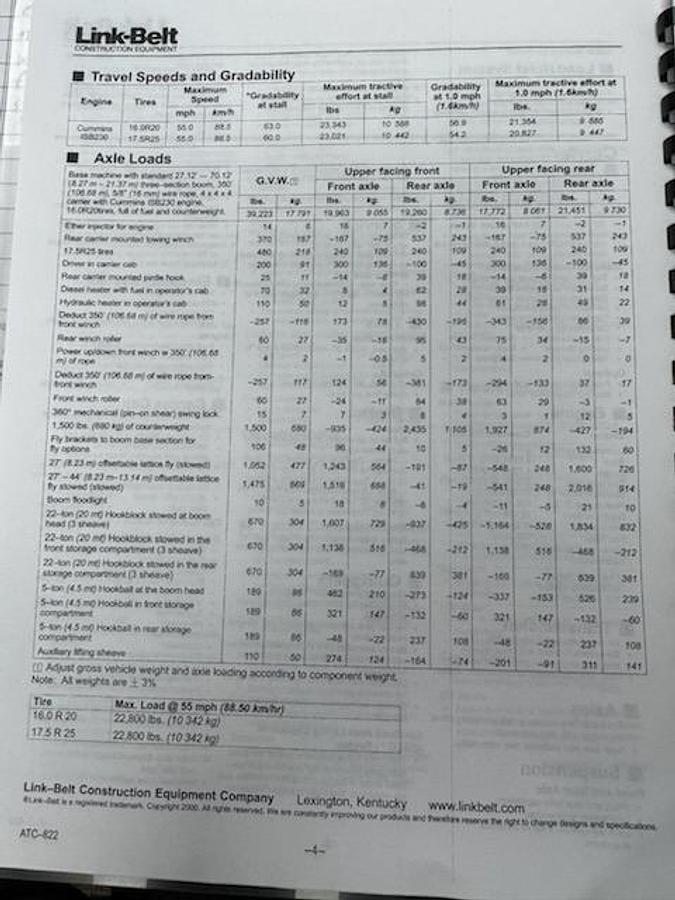 Used 1994 LINK-BELT ATC-822 CRANE