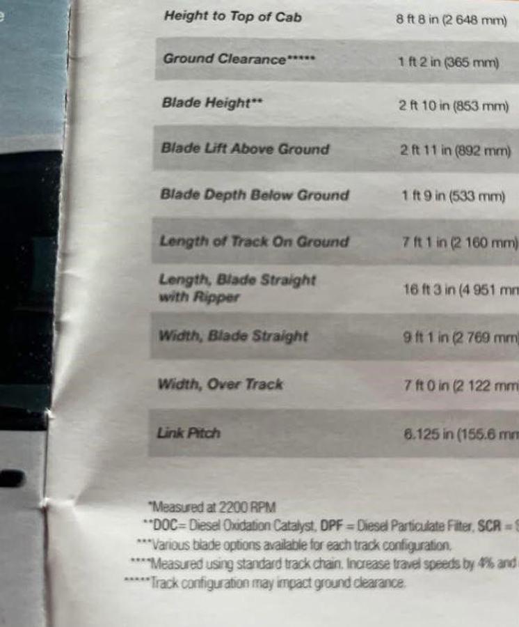 Used 2023 CASE 650M WT