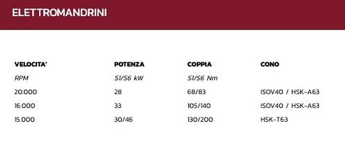 SERIE GT PRO Fresatura