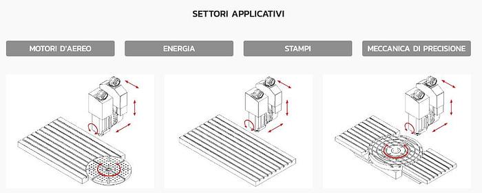 SERIE GT PRO Fresatura