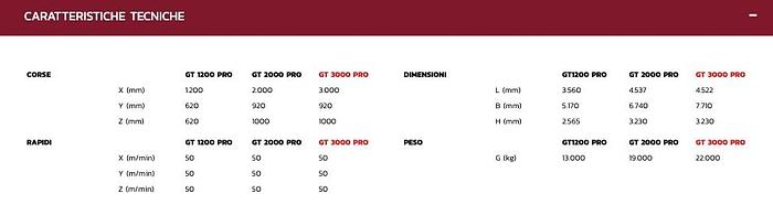 SERIE GT PRO Fresatura
