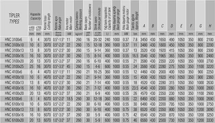 Used CESOIA BAYKAL MODELLO HNC