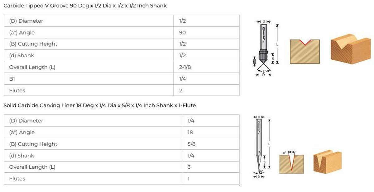 ABS305 - Axiom 2pc CNC Sign-making Bit Set