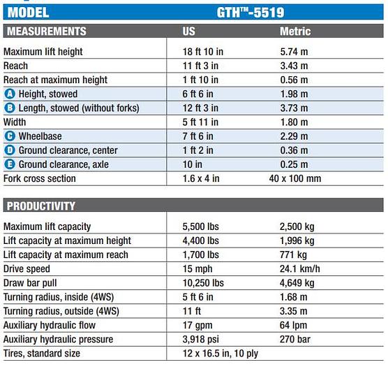 Used 5k Genie reach lift