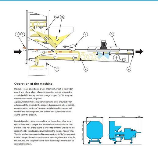 Used MAREL RotoCrumb  600 wide Crumber as new