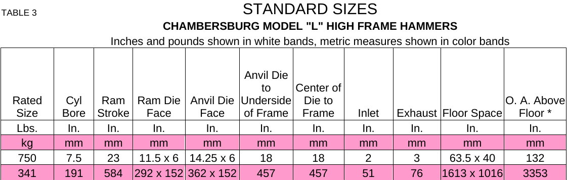 Used 750 lb. Chambersburg Model L High Frame Hammer