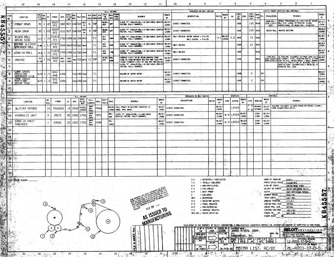 Used Beloit  Machine Winder, 24" Dia Drum X 156" Roll Face, 60" Max Roll Dia, Left Hand, 6,500 Fpm #9814