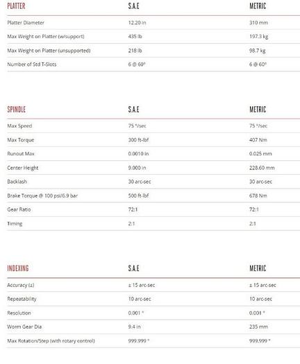 Used 2021 HAAS HRT-310 Rotary Table Brand New In Crate