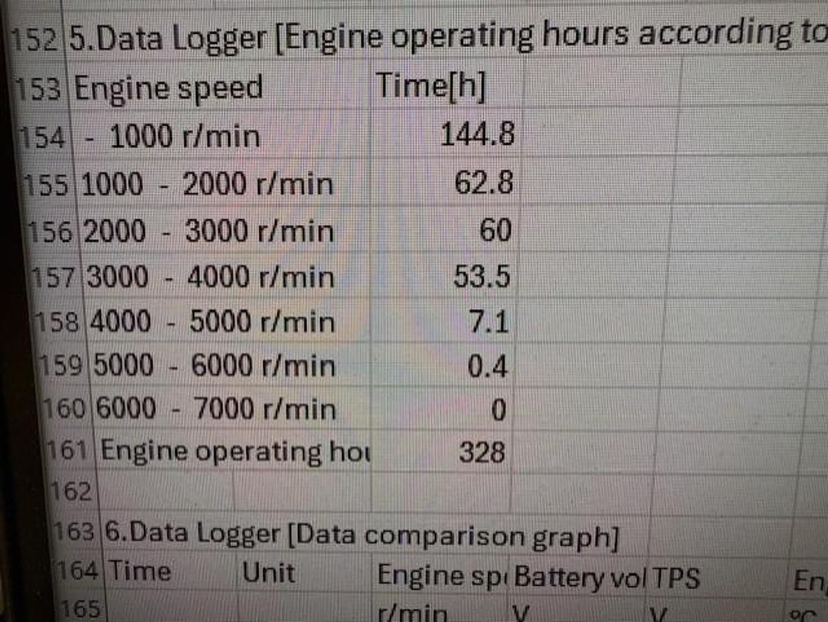 Used 2019 NauticStar 22 XS Offshore