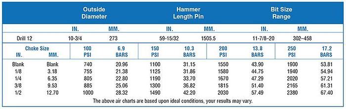 0 Mission 4"-12" SD sytle DTH Hammers (Brand New)