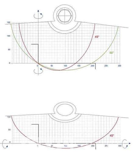 Used Pertici 402IP Double Head Cut Off Saw